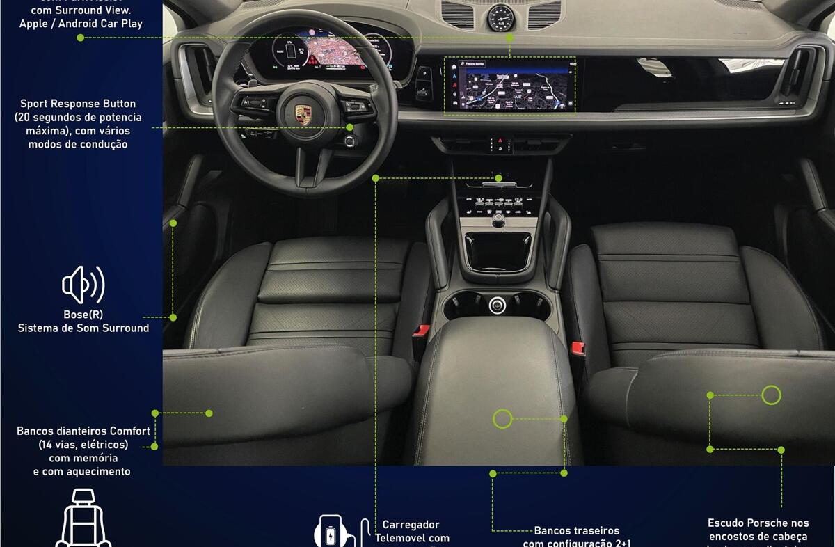 PORSCHE Cayenne E-Hybrid