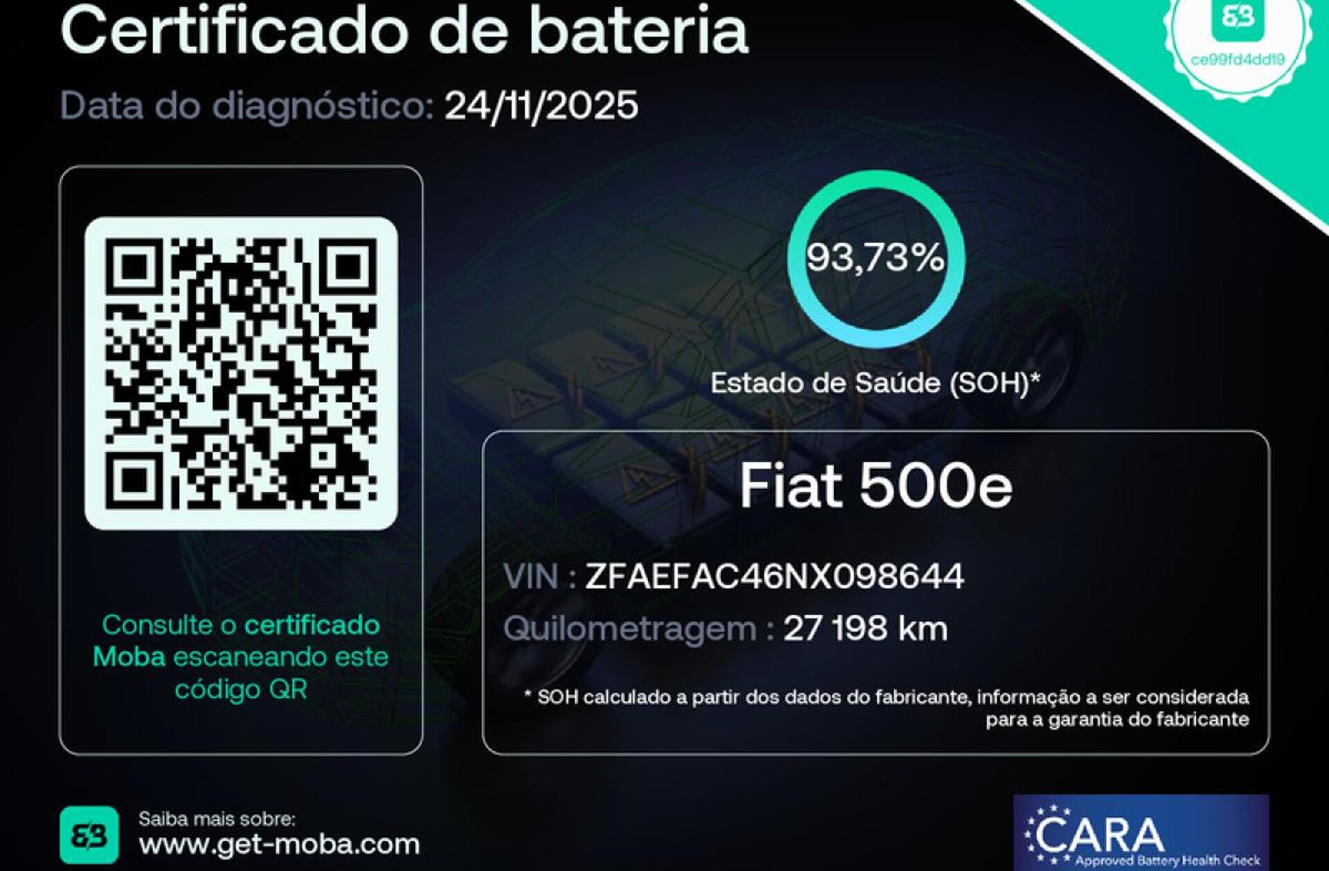 FIAT 500 42 kWh Icon