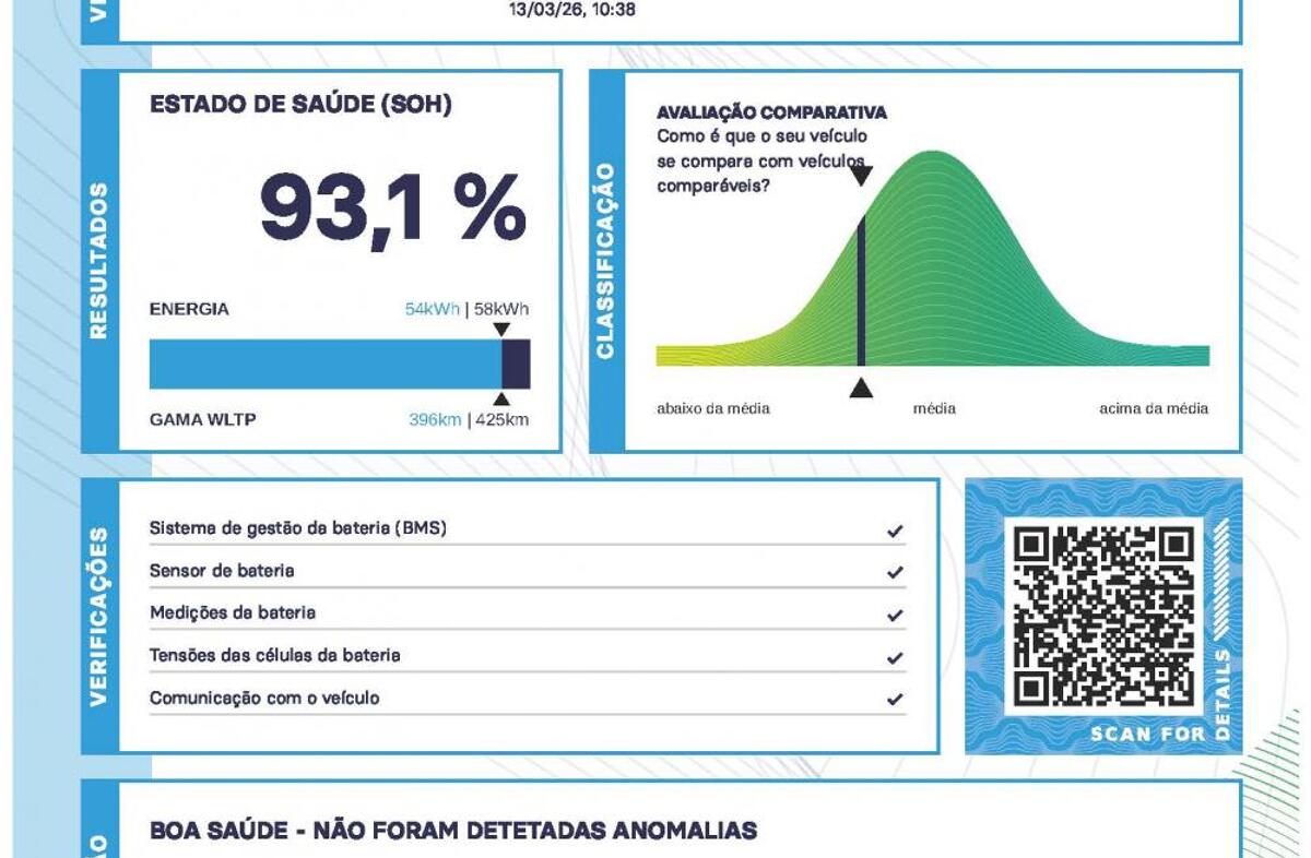 VOLKSWAGEN ID.3 Pro Performance Life