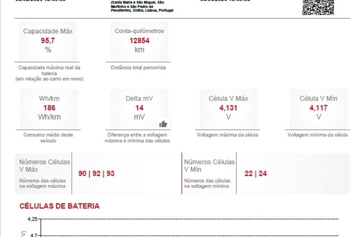 RENAULT ZOE Limited 50