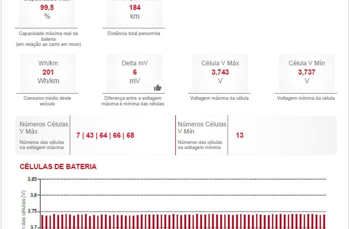 DACIA Spring Electric 65 Extreme